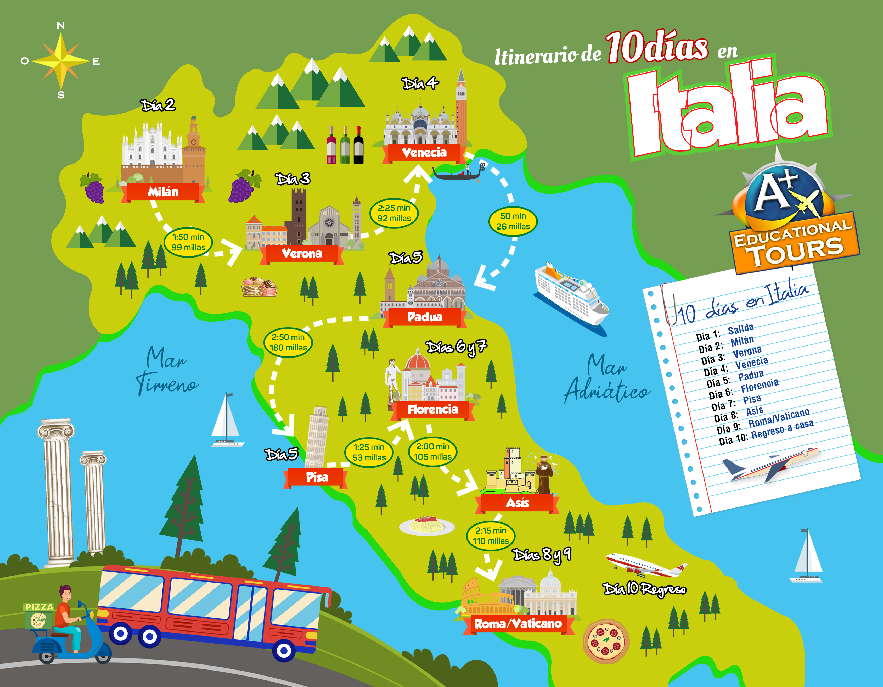 ITALIA