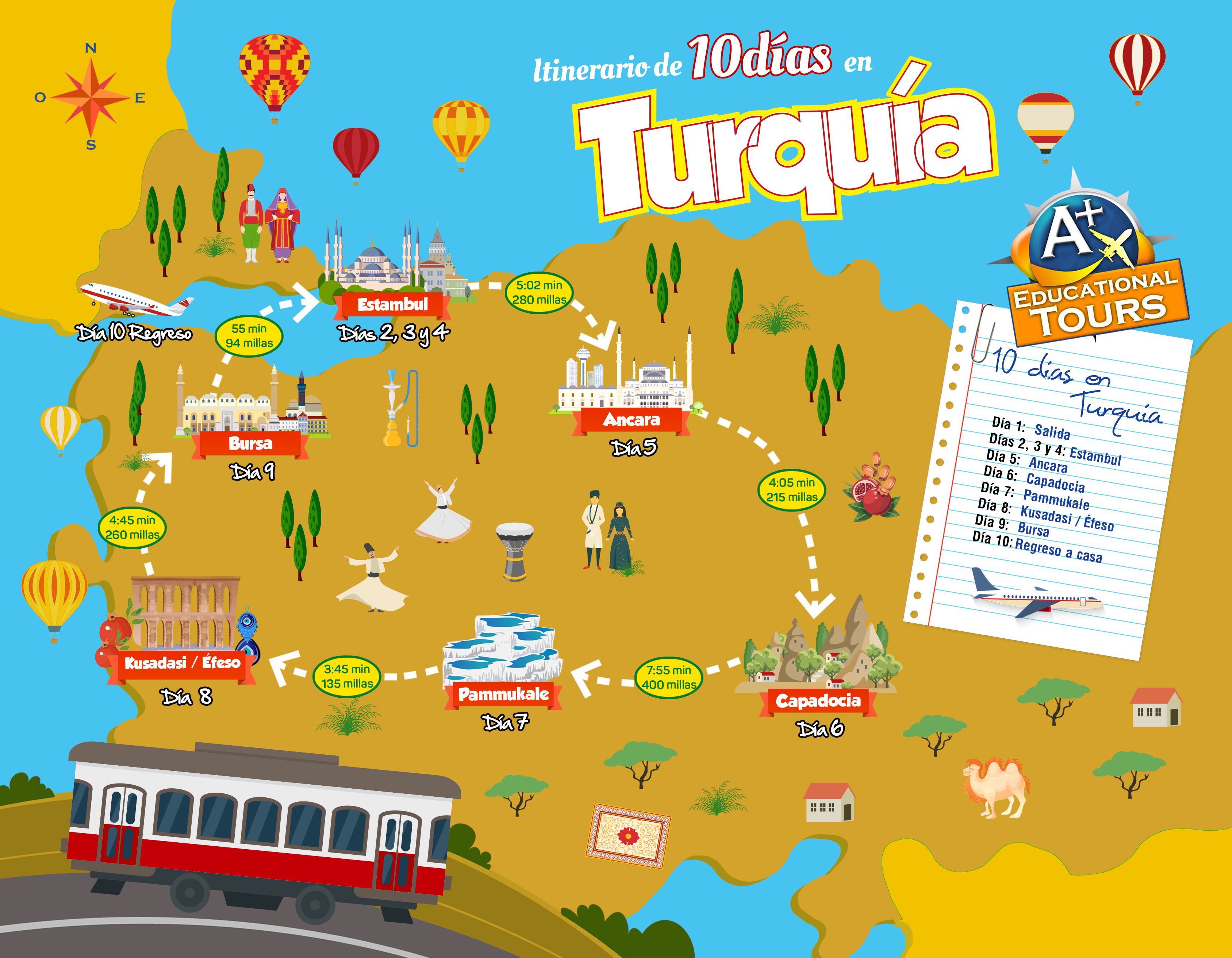TURQUIA